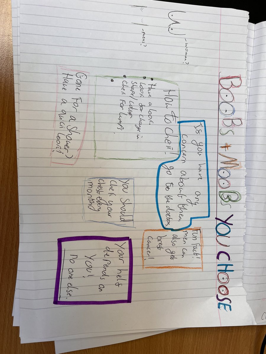 AshleighThePLT's tweet photo. 9G creating posters for Breast Cancer awareness!
Following the brilliant advice from @CoppaFeelPeople.
Everyone should be checking at least once a month! ๐ซถ๐ผ๐๐
#check #important #keeponchecking https://t.co/uM8gIK60jN