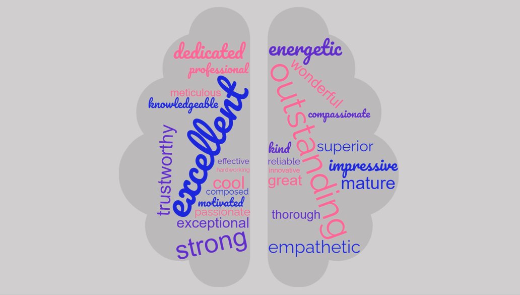 Congratulations to all #NMATCH2024  - welcome to neurology! I am thrilled to announce our <a href="/NeurologyNymc/">NYMC Department of Neurology</a> @WestchesterMed newest additions to the #neurology residency with a word cloud of the top adjectives from their collective letters of recommendation- perfect!