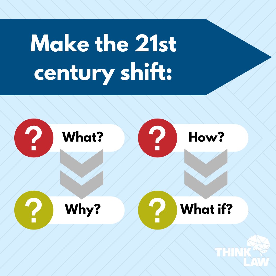 K-12 ‘s STE(A)M obsession often overlooks the humanities: the essence of what makes us human. Let thinkLaw’s critical thinking curriculum help your students make the 21st century shift from asking “what”&“how” to “why”&“what if.” Request a quote👉 zurl.co/1UnS