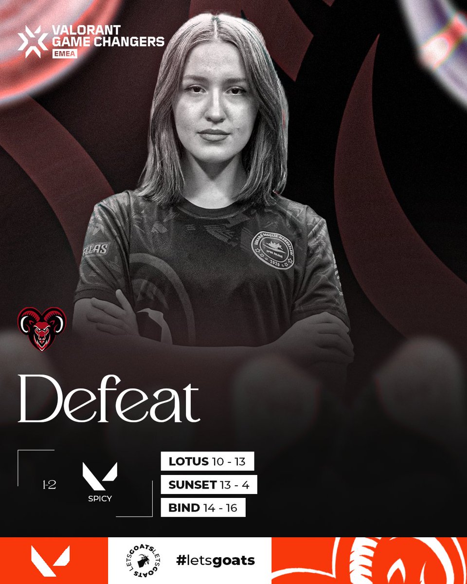 GFSEsports's tweet photo. VCT GC EMEA 2024 : Contenders Series 1 Open Qualifier 2 'de SPICY takımına 2-1 mağlup oluyoruz.

Daha güçlü döneceğiz ! 💪

🐏 #shegoatsquad   🐏 #letsgoats https://t.co/LdyefGakY3