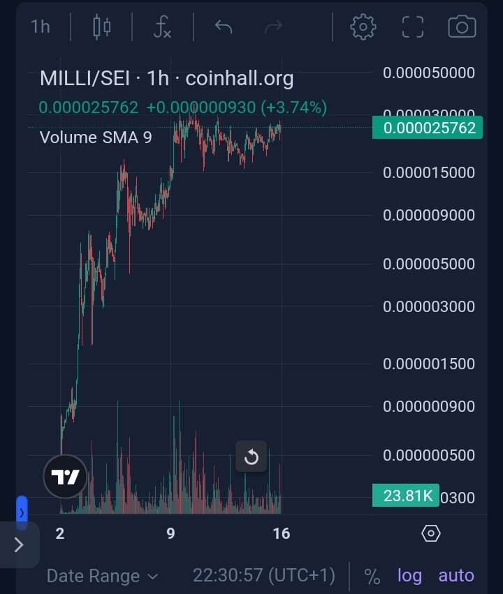 Now that the FOMO is fading a bit with the other memecoins

People end up returning to the one with the narrative that started it all

The ticket has always been $MILLI

 7.5 MCap

Just the beginning

Higher <a href="/MilliCoinSei/">MILLI ⚡</a>