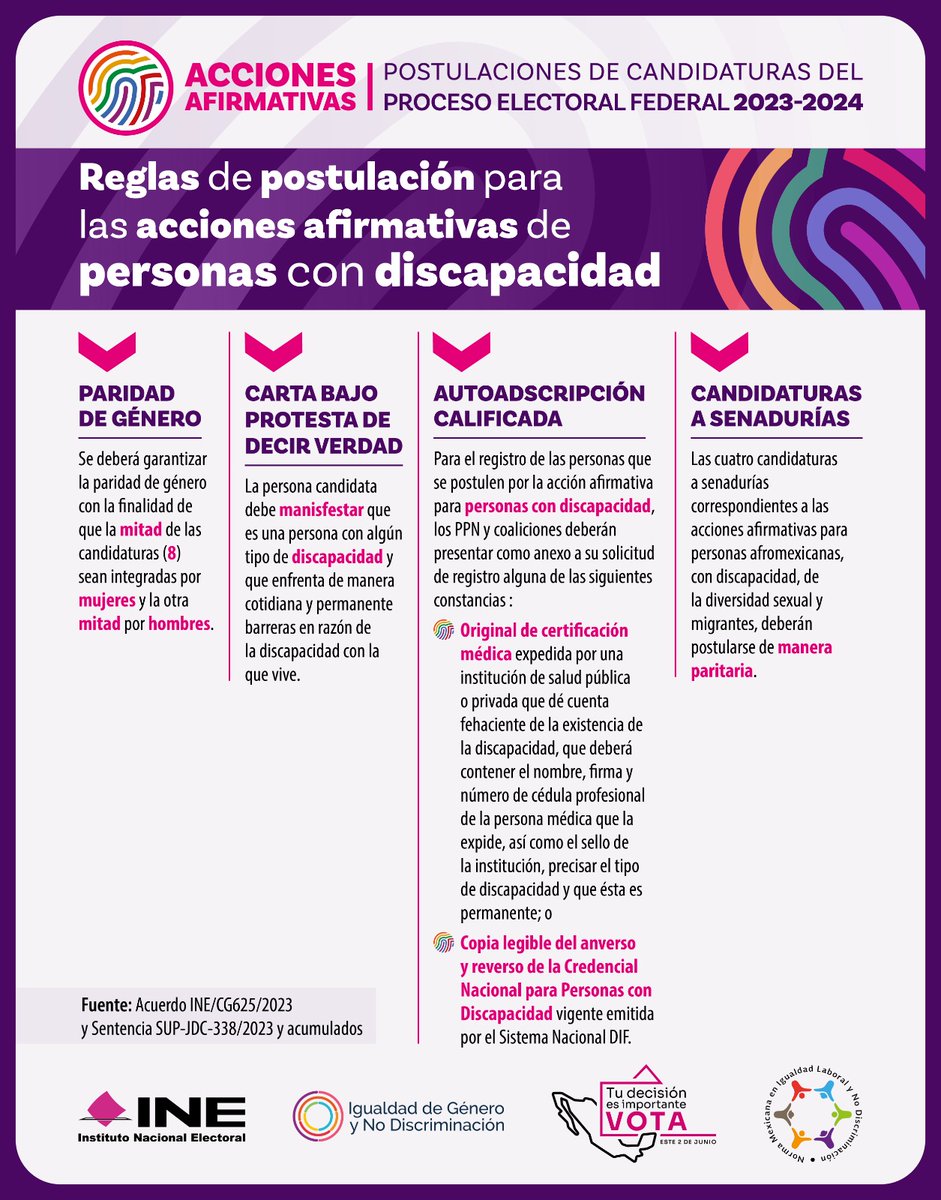 INEMexico's tweet photo. ¿Sabes cuáles son las reglas de postulación para las acciones afirmativas de personas con discapacidad para las #Elecciones2024MX 🗳️? Aquí te decimos cuáles son ¡Conócelas! 👇🏼 #IgualdadINE https://t.co/AgagSI8IvI