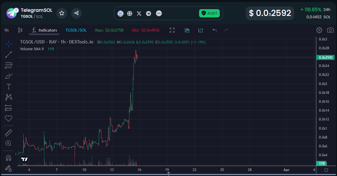 huelandoyeye's tweet photo. $TGSOL: Criptomoeda sem líder, movida pela comunidade!
Valorização explosiva!
Sem equipe, totalmente descentralizada!
Junte-se à revolução! ✊
#TGSOL #criptomoeda #comunidade #valorização #TGSOLdiers https://t.co/GqItzNFD3x