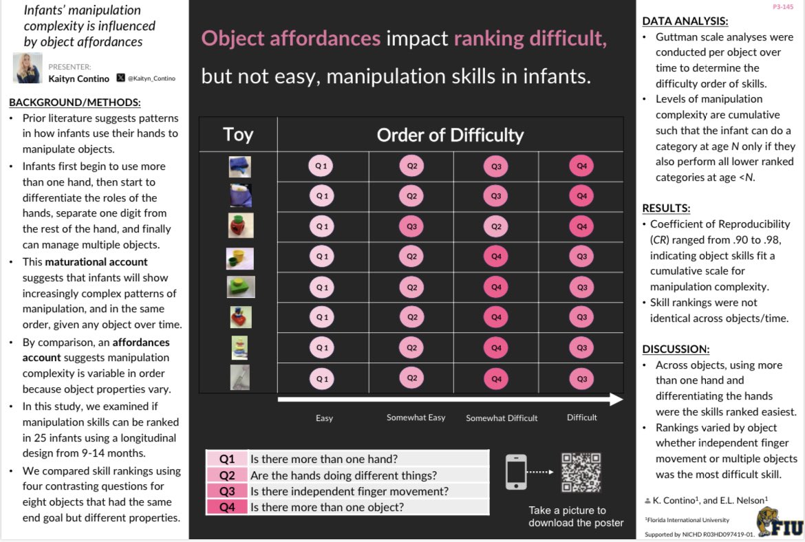 Interested in links between fine motor skills and object affordances? 🧸👶

Going to #CDS2024 @cogdevsoc next week? 

Check out my poster! “Infants’ manipulation complexity is influenced by object affordances” 

When? Session 3 (Saturday March, 23rd) 1:15pm