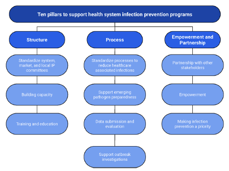 Mohamad Fakih, MD, MPH tweet media