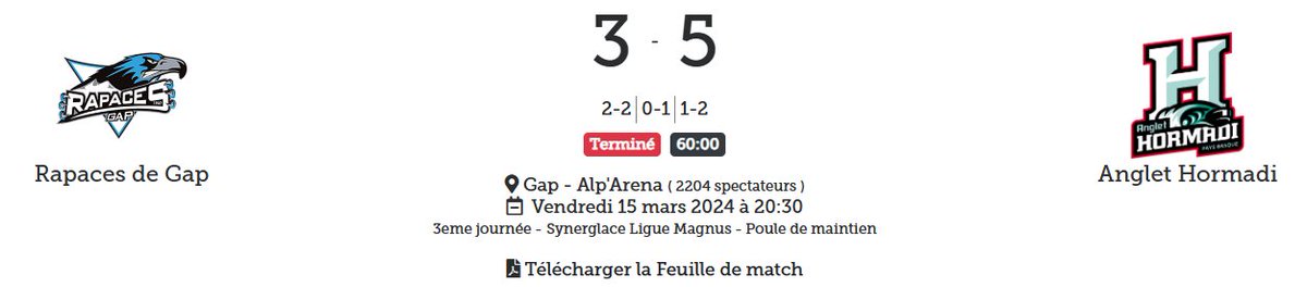 LigueMagnus's tweet photo. 🌊✅ C'est terminé à Gap, où l'@anglet_hormadi vient d'assurer son maintien après une nouvelle victoire !

#SLMHockey #GAPHOR https://t.co/809WGdG59W