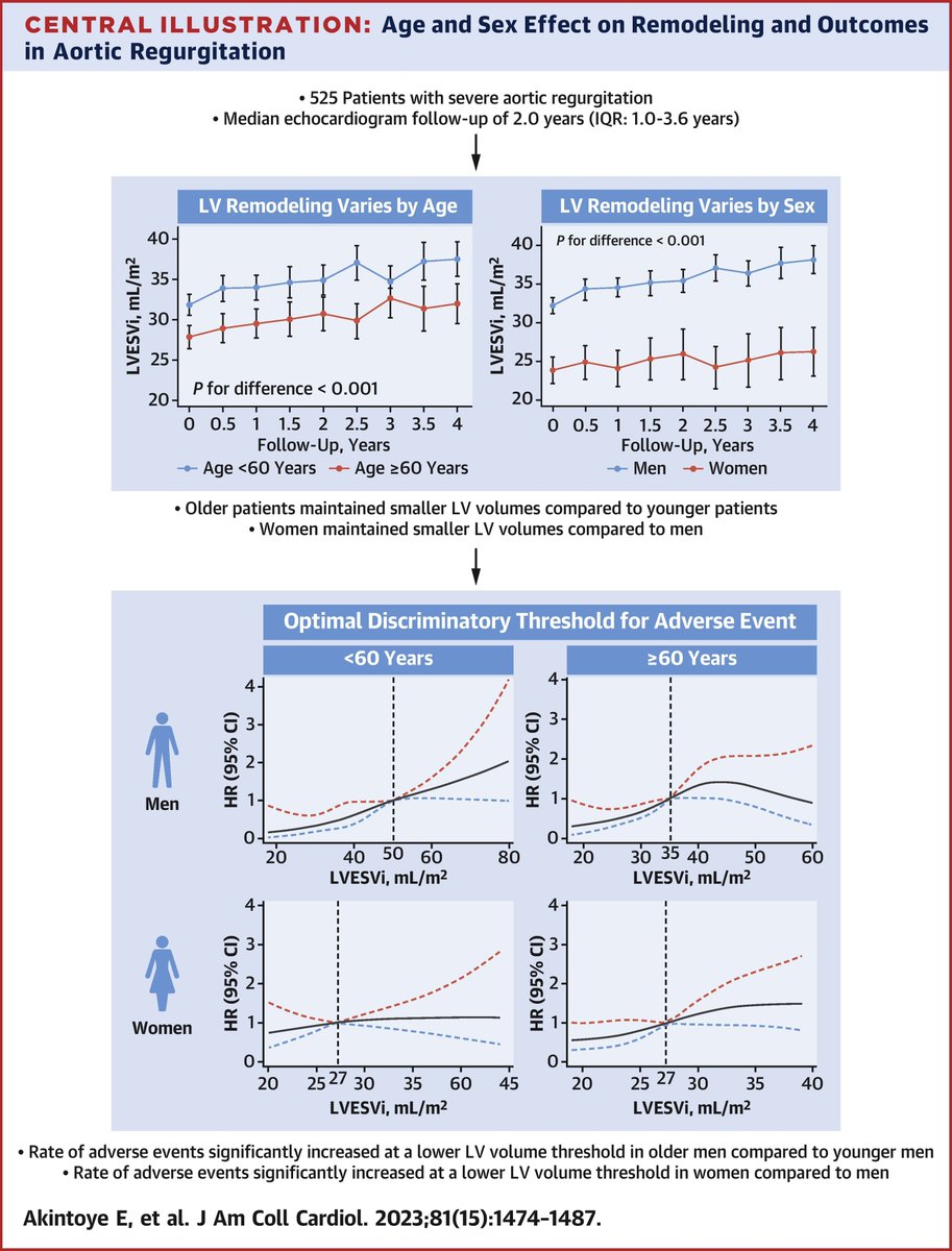 An honor to have our article selected among the Editor-in-Chief’s Top Picks From 2023 | Journal of the American College of Cardiology jacc.org/doi/full/10.10… @CCFcards @LorenzoBragh @BadwanMD @JeldahdahMD @ChrisJellisMD @DesaiMilindY @BrianGriffinMD @CleClinicHVTI