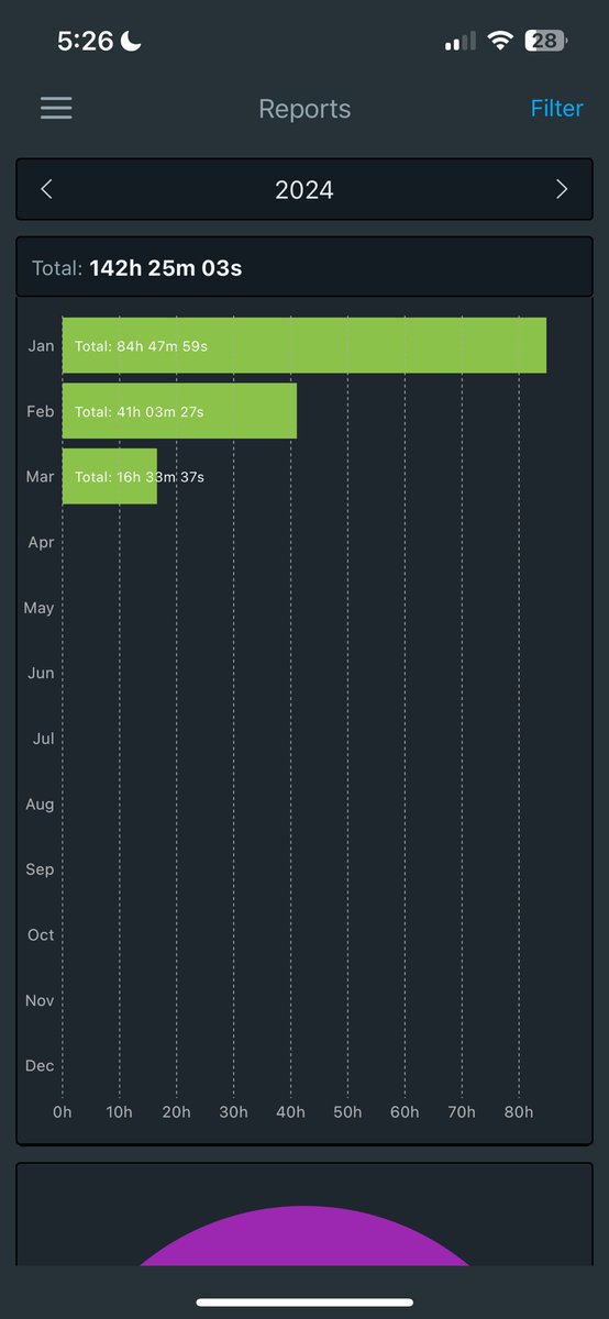 We’ve spent over 1000 hours developing Skurpy.com since we started minting @SkurpyTown. While we understand the anticipation for our product, we’re a smaller team competing against industry giants like OpenSea, Blur, and MagicEden. Rest assured, the wait will be