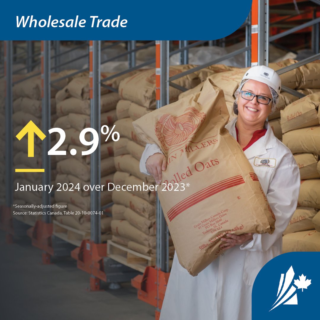 Saskatchewan continues to see strong wholesale trade numbers with an increase to $4,971,000,000 in January 2024, up 2.9 per cent from last month. #InvestSK