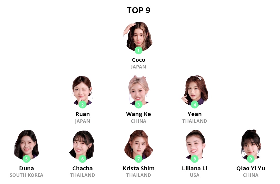 top 9 from episode 6 before eliminations

#CHUANGAsiaEP1 #CHUANGAsia #ChuangAsia2024