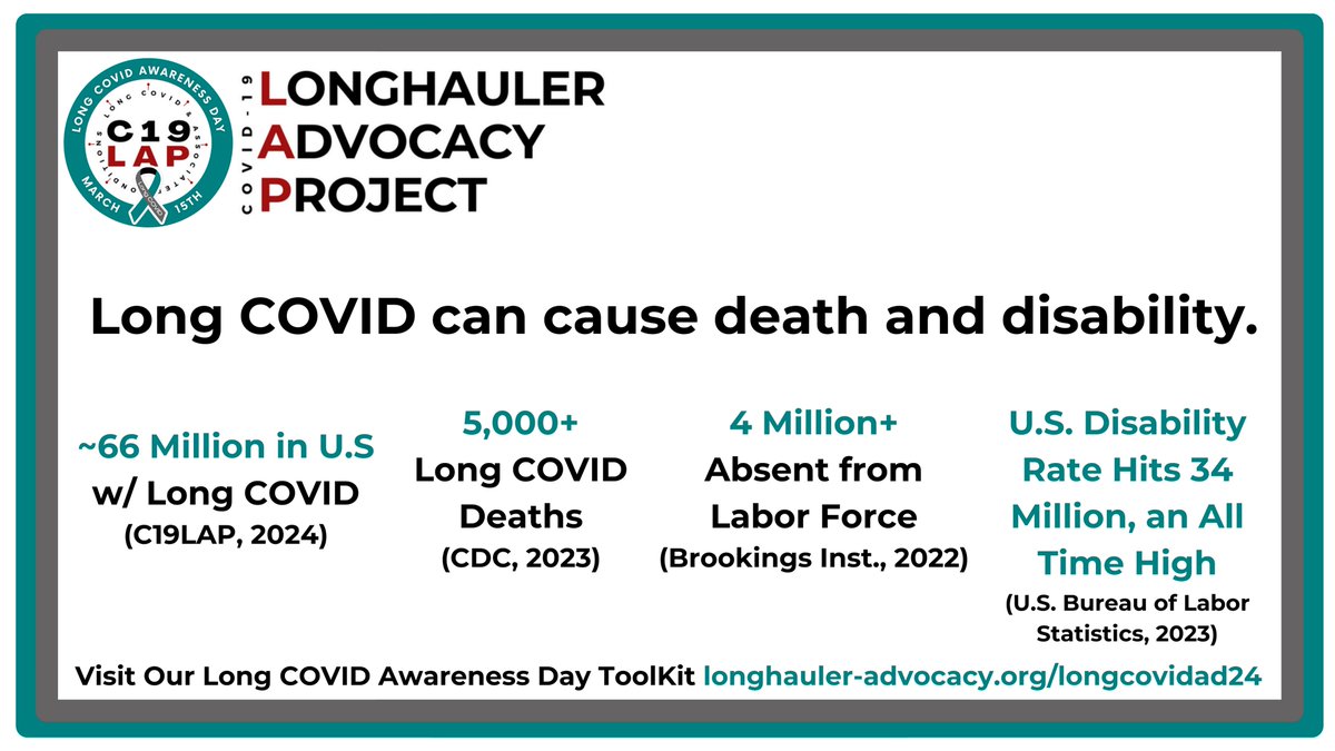 #LongCOVID can cause #death & #disability. The CDC’s decision to allow #COVID to run rampant puts *everyone* at risk, including national operations.

→ ~66M in U.S. w/ #LongCOVID
→ 5,000+ *documented* #LongCOVIDDeaths
→ 2022 estimate of 4M absent from the #laborforce due to…