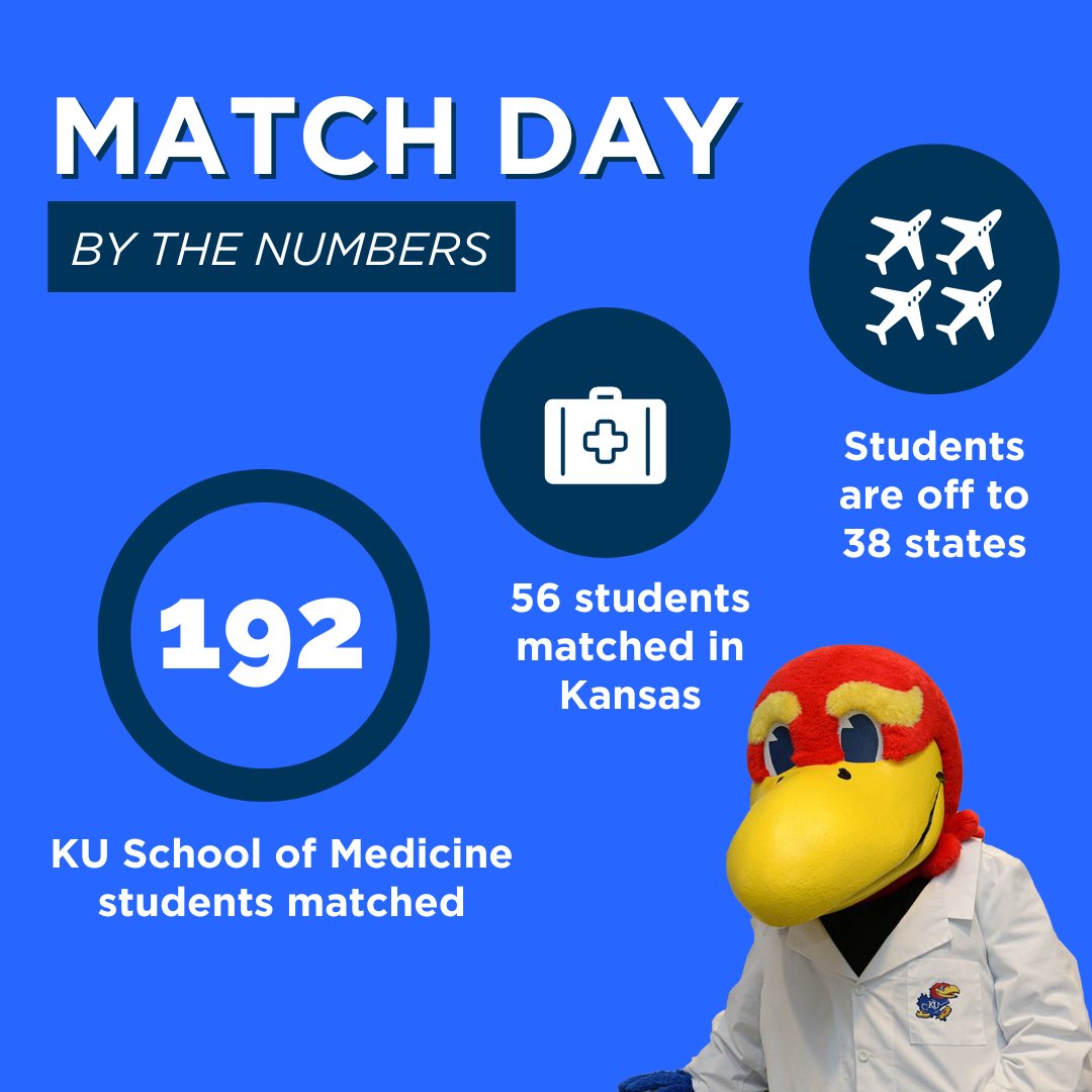 A total of 192 students matched from the three KU School of Medicine campuses: 111 in Kansas City, 71 in Wichita and 10 in Salina. Our students matched in 38 states and a total of 56 students will be staying in Kansas for their residencies. Congratulations to all! #KUMatch2024