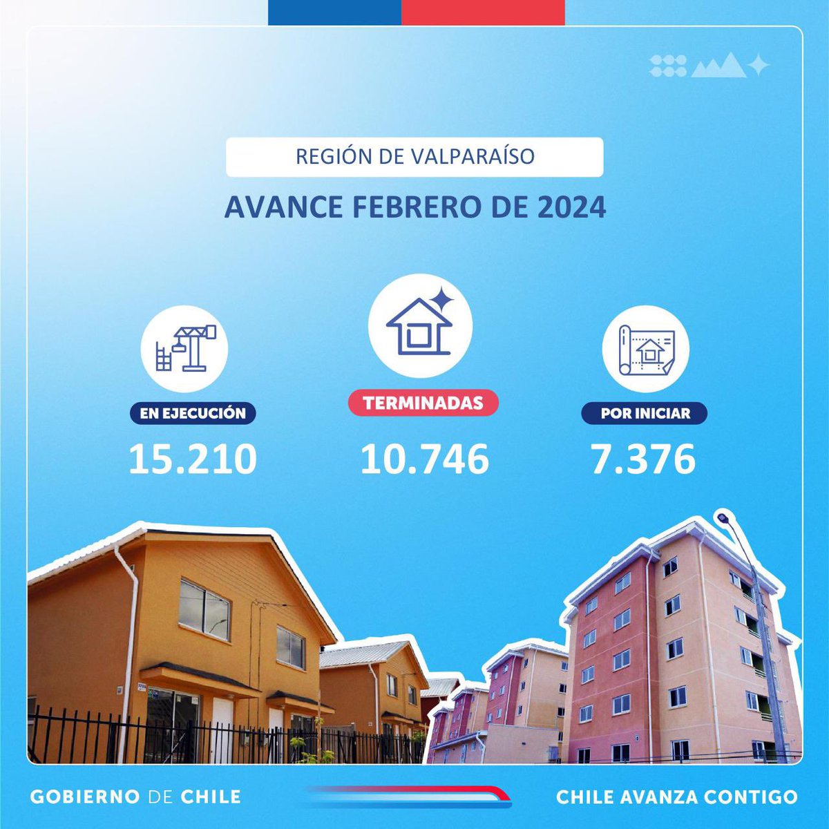 #ChileAvanzaContigo 🇨🇱 | El #PlanEmergenciaHabitacional sigue cambiando la calidad de vida de miles de familias del país 🏘️ 📈 A febrero del 2024 la región de Valparaíso alcanza: 🔑 10.746 viviendas terminadas 🏗️ 15.210 viviendas en ejecución ✅ 7.376 viviendas por iniciar