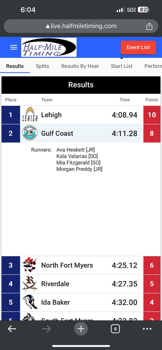 Steve Hartz (@coach_hartz_2) on Twitter photo Boys 4x400 wins again! Shout out to the girls 4x400 who took second in a highly competitive race! Things are definitely heading in right direction! <a href="/GCSharks/">GCHS Sharks</a> <a href="/GCSharkInsider/">GCHS Shark Insiders</a> <a href="/coachscott_09/">Alan Scott</a> Boys 4x400 wins again! Shout out to the girls 4x400 who took second in a highly competitive race! Things are definitely heading in right direction! <a href="/GCSharks/">GCHS Sharks</a> <a href="/GCSharkInsider/">GCHS Shark Insiders</a> <a href="/coachscott_09/">Alan Scott</a>
