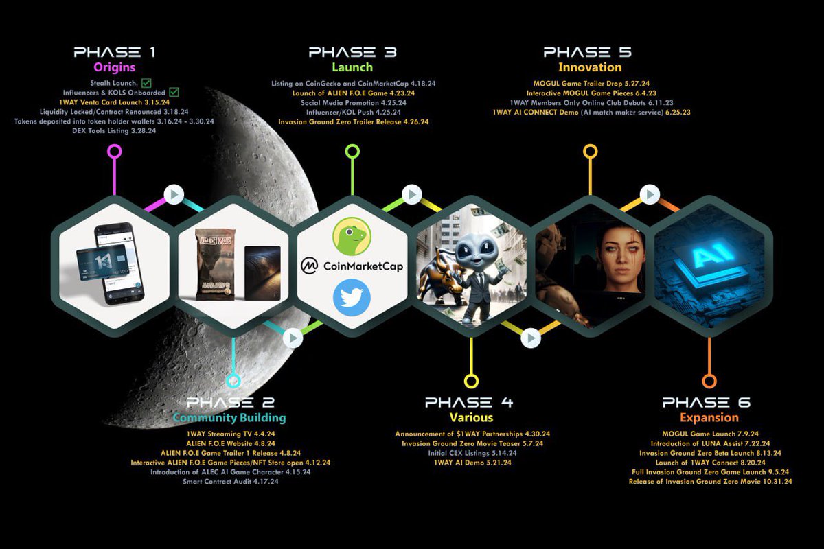 GarrettPemb's tweet photo. Big things in plan! Just look at this roadmap. Go check them out if you haven’t already! #1way #1wayai @1wayai  #eth #btc #crypto #Bullrun2024 https://t.co/7ZL2bKAon8