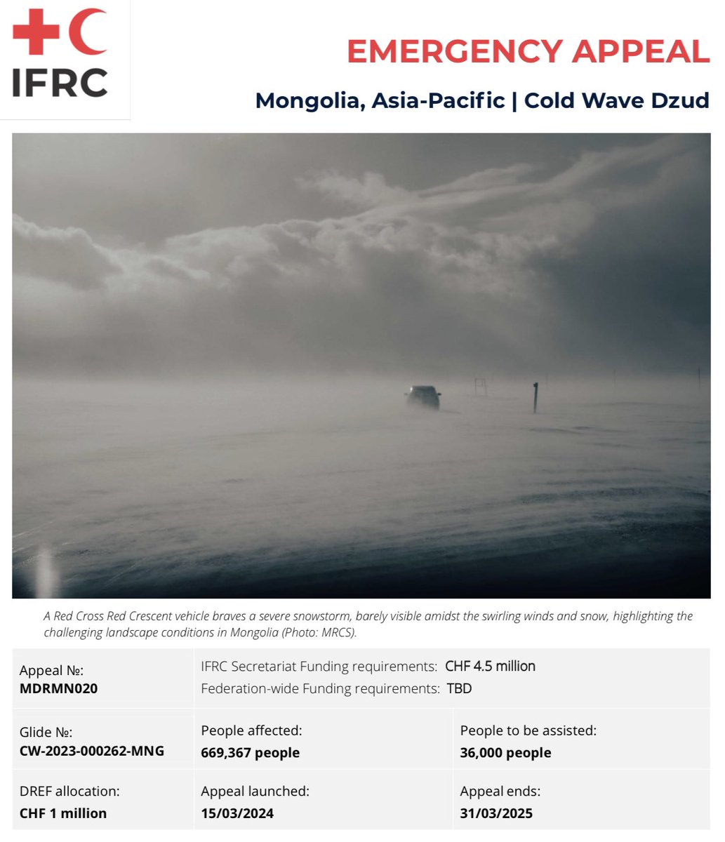 The worst cold wave in decades has caused a humanitarian crisis in #Mongolia. 

Many herders have lost their only means of income. #OlderPeople and #Children are worst affected.

To provide immediate help <a href="/ifrc/">IFRC</a> is appealing for CHF 4.5 million.

#ClimateCrisis <a href="/RedCrossmn/">Mongolian Red Cross </a>