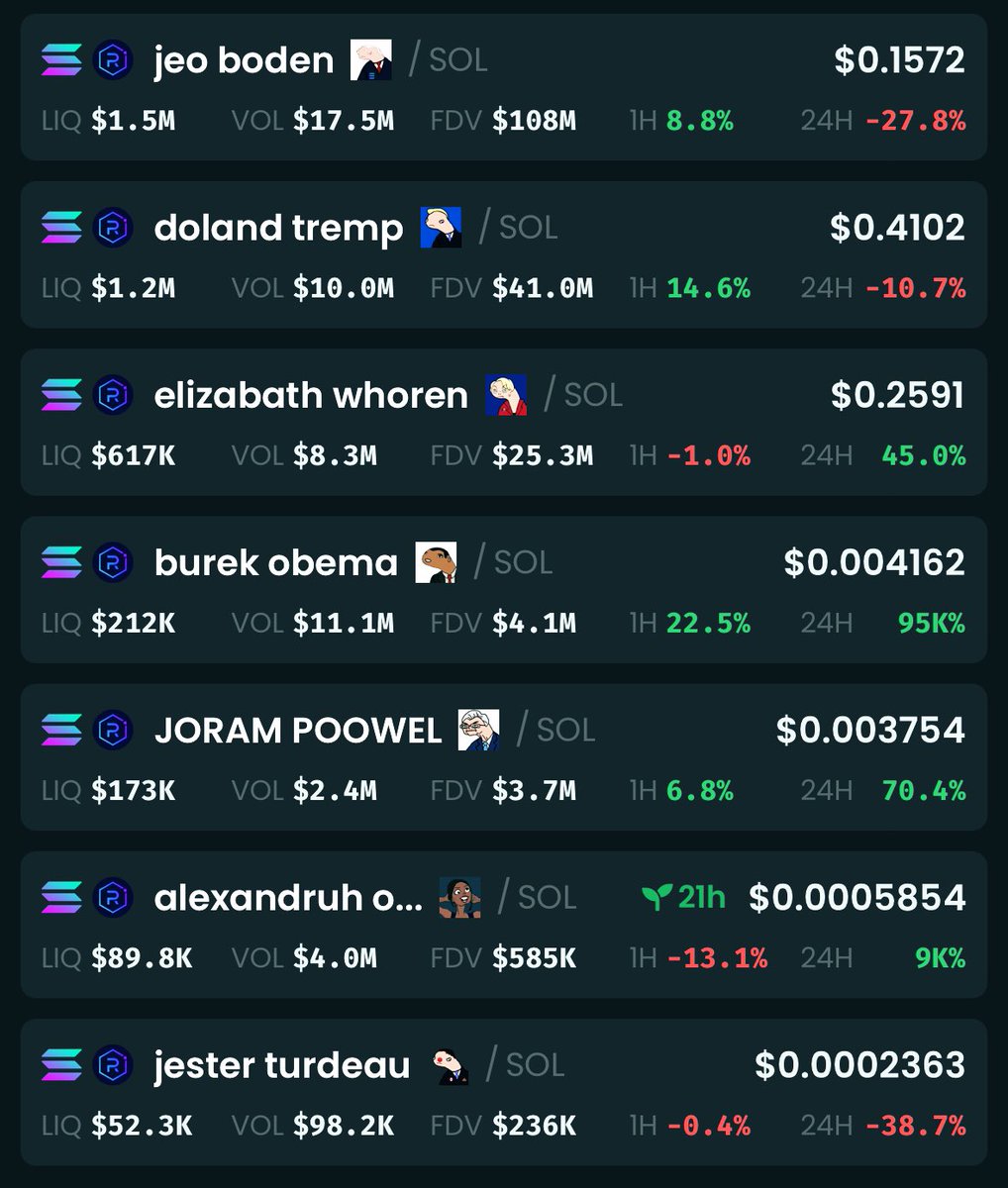🚨 𝟮𝟬𝟮𝟰 𝗠𝗲𝗺𝗲 𝗘𝗹𝗲𝗰𝘁𝗶𝗼𝗻 𝗨𝗽𝗱𝗮𝘁𝗲! 🚨 

The election where you pick the winners and if you don’t, the only loser is you!

$boden has a commanding lead. Nobody is sure why and he forgot he was running.

$tremp fired all his staff after boden gained a strong lead.