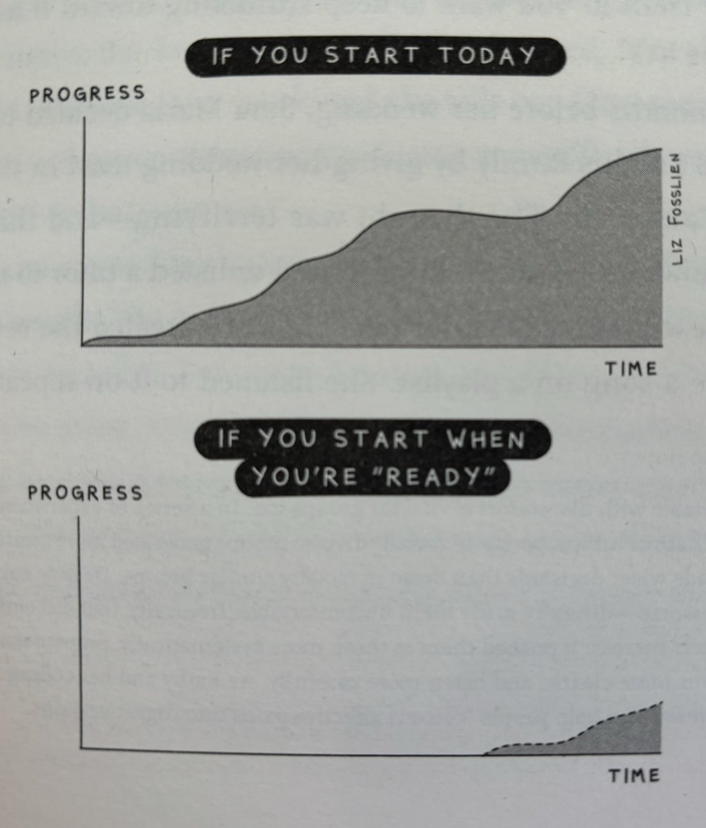 If you were ever unsure why it’s so important that teachers encourage students to embrace their mistakes in school, take a look at this graphic from @AdamMGrant's Hidden Potential (@penguinrandom). We want students to jump in NOW, not wait until they are mistake-free.
