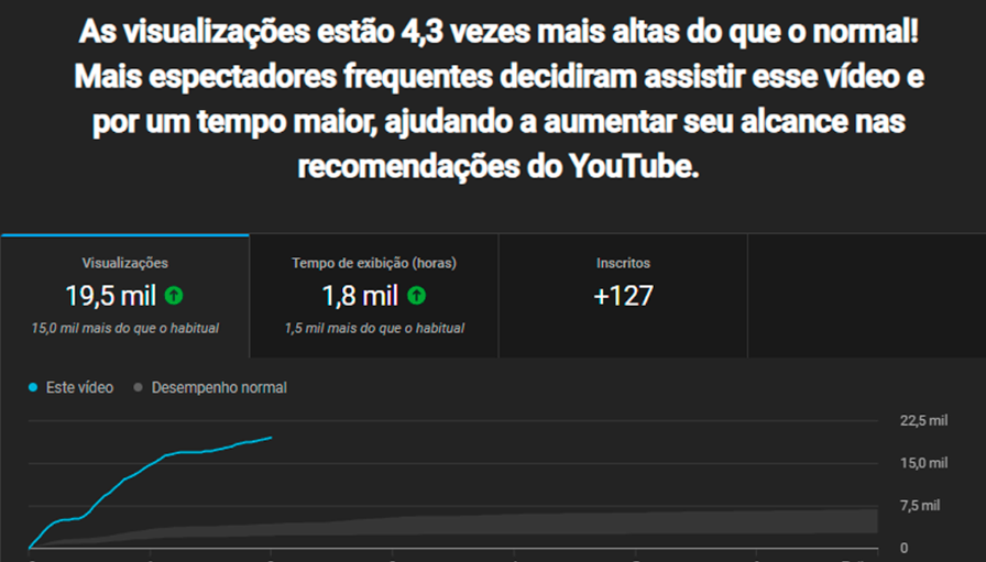 1 de 10 veio forte 😍