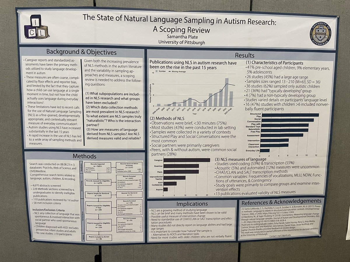 Samantha Plate (@samantha_plate) on Twitter photo Had a great time talking about my recent scoping review today during <a href="/MtgLanguageASD/">Meeting on Language in Autism</a> poster session Had a great time talking about my recent scoping review today during <a href="/MtgLanguageASD/">Meeting on Language in Autism</a> poster session