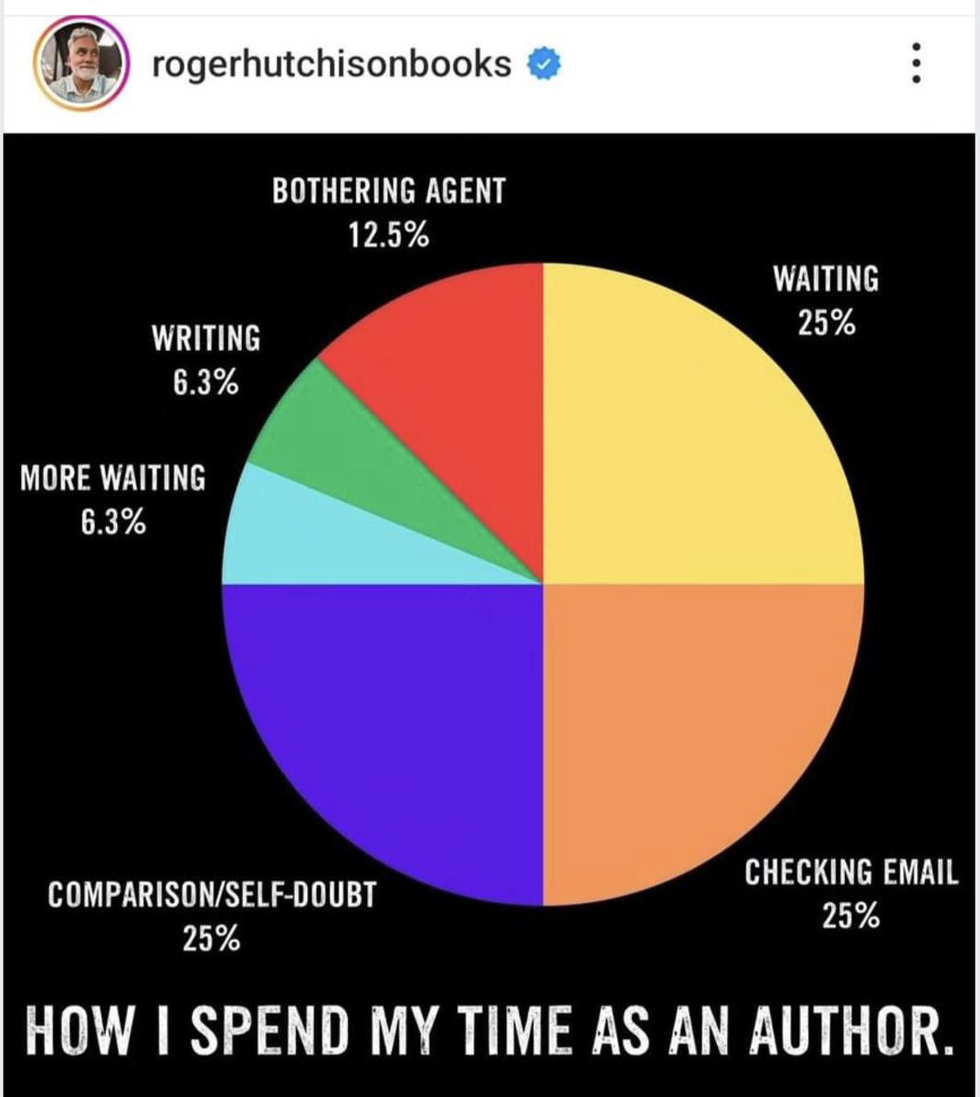 So accurate #WritingCommmunity #amwriting #stillwaiting #alwayswaiting