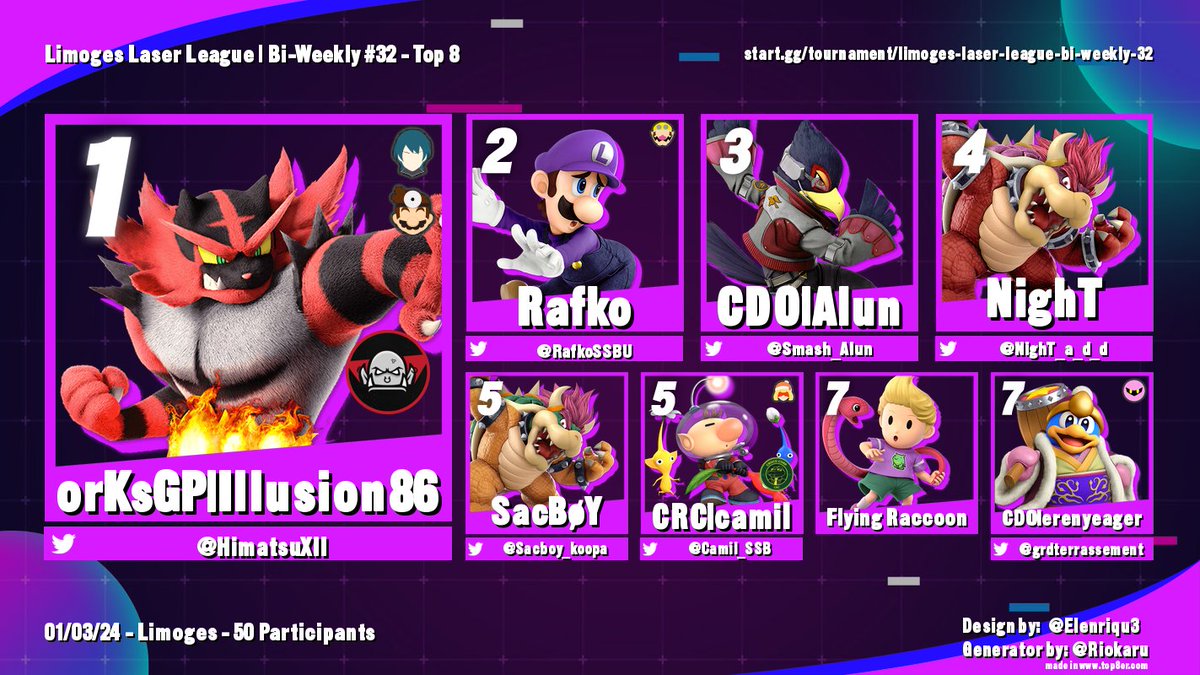 Résultats de la bi-weekly du Vendredi  1er Mars comptant 50 participants !

🥇<a href="/HimatsuXII/">Illusion86</a> remporte le tournoi ! 
🥈 <a href="/RafkoSSB/">Rafko</a> prend la deuxième place !
🥉 <a href="/Smash_Alun/">Alun</a> vient compléter le podium 

Lien du tournoi : start.gg/tournament/lim…