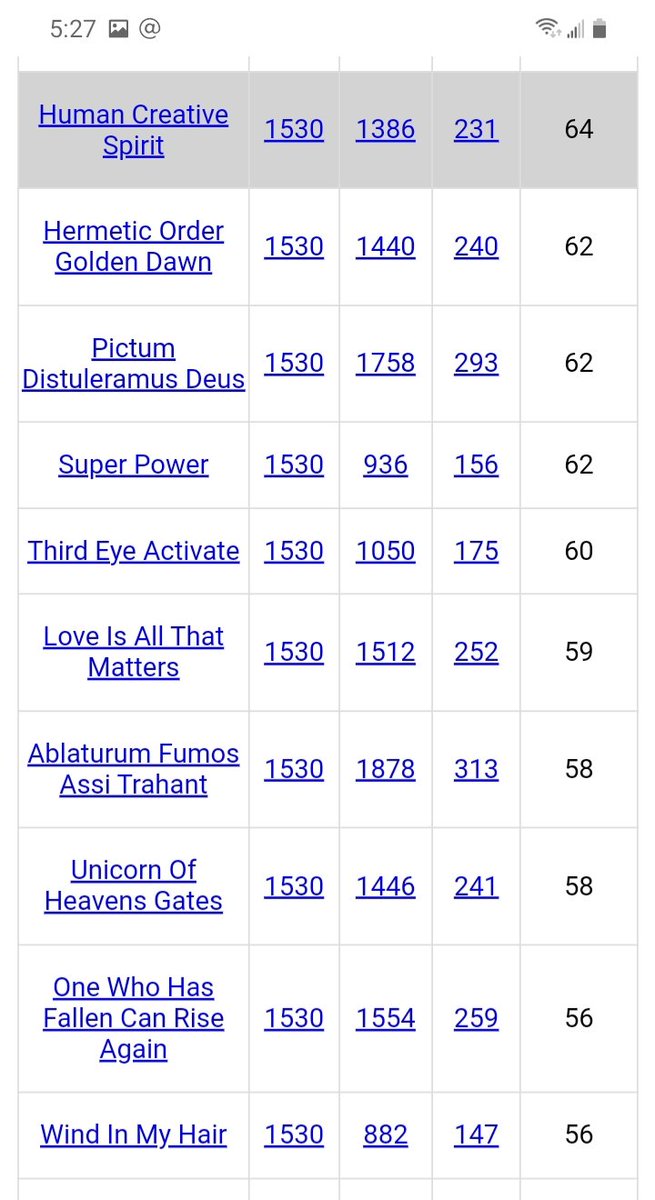 DeanDavis33's tweet photo. @MEqualsT1111 #FiveFives
#Gematria
#TwinFlame
#SuperPower
#PerfectDivinity
#TheGoldenAge
#TwilightPrincess
#ThirdEyeActivate
#LoveIsAllThatMatters https://t.co/Rck0lVQlu1