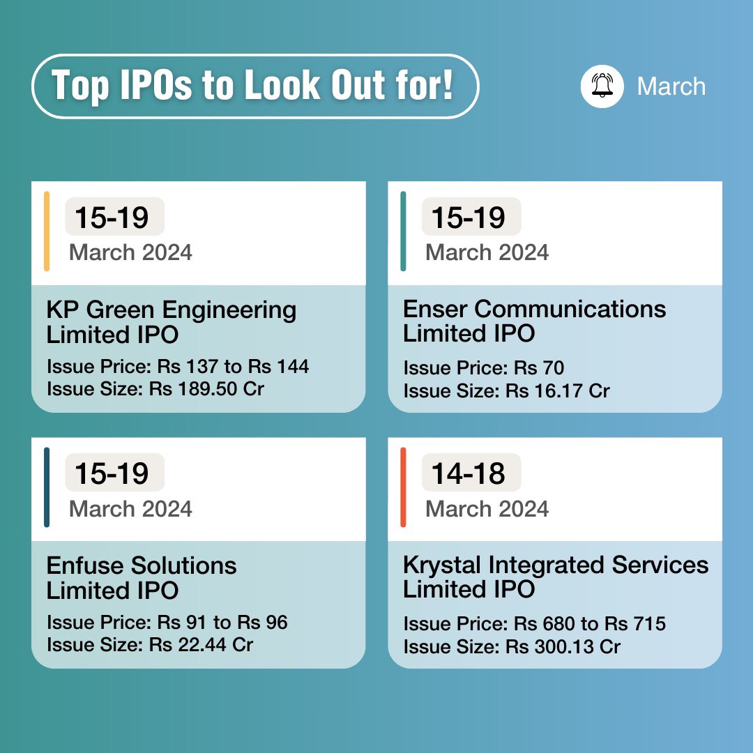 Marketsmojo's tweet image. Looking to diversify your portfolio? Keep your eyes on these IPOs to look out for!

#ipo #ipolaunch #ipo2024 #ipomarch #ipoupdate📢 #stock #stockmarket #stockmarketindia #market #finace 

Ipo launch, ipo alert, finance, stock market, bse nse, markets mojo