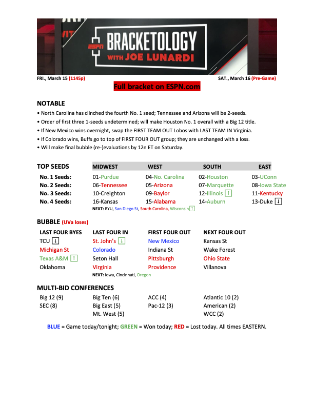 Joe Lunardi tweet media