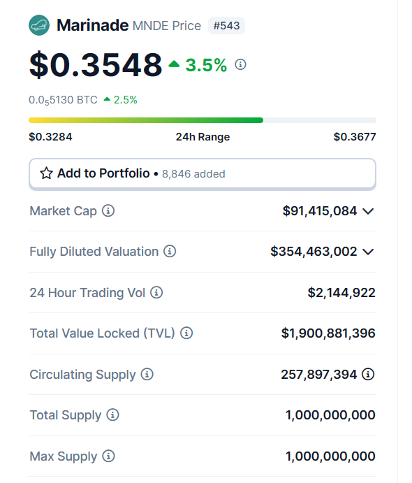 Giao thức top 1 về liquid staking trên Solana mà cap chỉ 90m$. Đã có trên Coinbase thì sớm muộn cũng có trên #Binance.
Sóng shitcoin trên Sol rồi sẽ đến lúc chuyển sang các giao thức cơ sở hạ tầng.
#MNDE