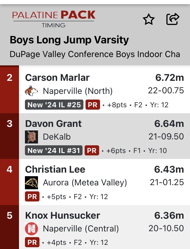 MVMensXCTF's tweet photo. And another PR from the Field Events, this one by @Christian07lee in the Long Jump! 👏🏽🖤💛💪🏽
@MeteaAthletics @MeteaBoosters @meteavalley https://t.co/51q8wOl2q8