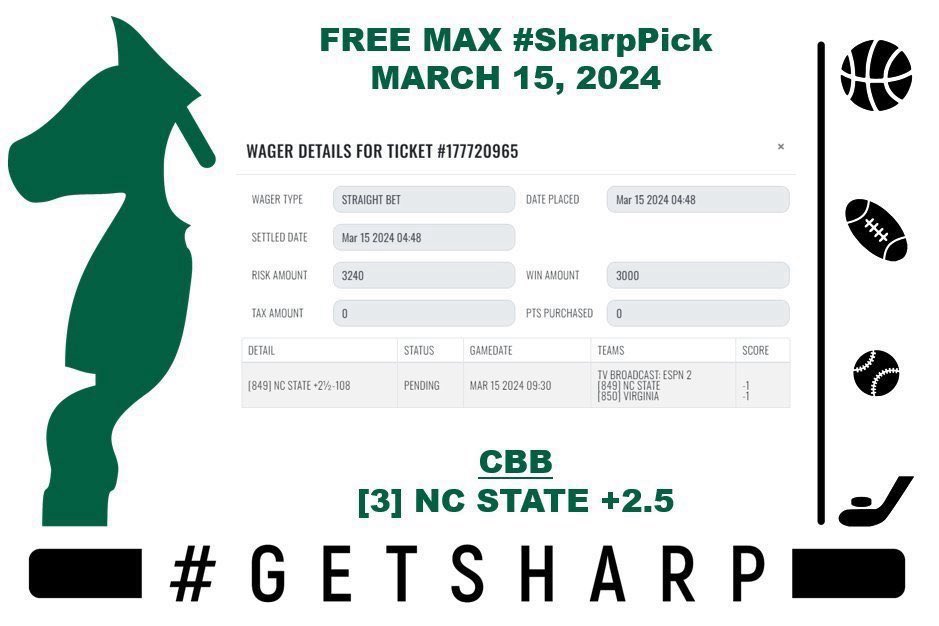 sharp_analysis's tweet image. 💰[3] NC State+2.5

Free MAX #SharpPick winner 

We’ll be actively betting all weekend so DM to #GetSharp
