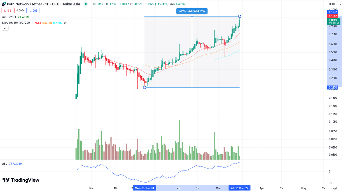 Charlie TWD tweet media
