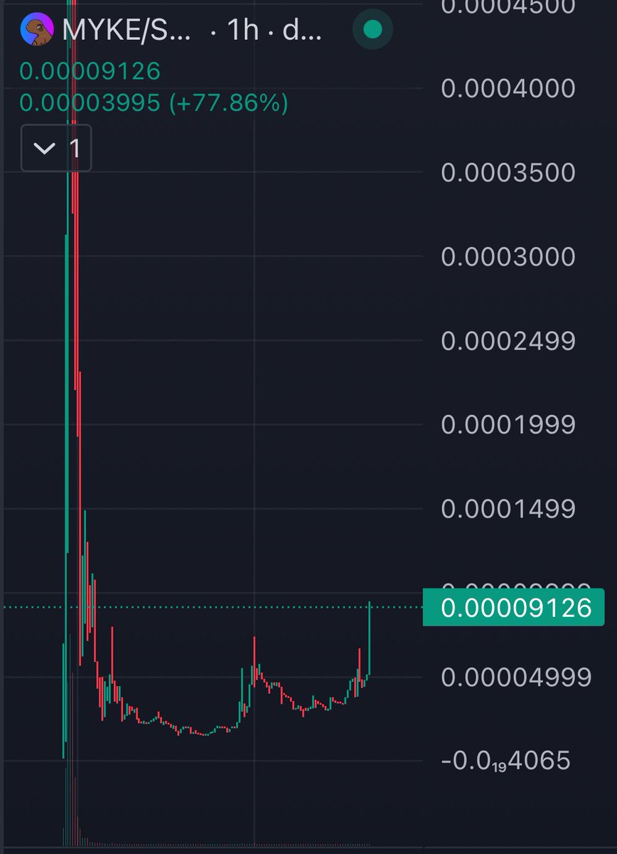 eznaoo's tweet photo. @Crypto_Picaro Might be worth checking out - I know you love your low cap gems  @MykeThysenSOL $MYKE https://t.co/o0t3shw5Nz