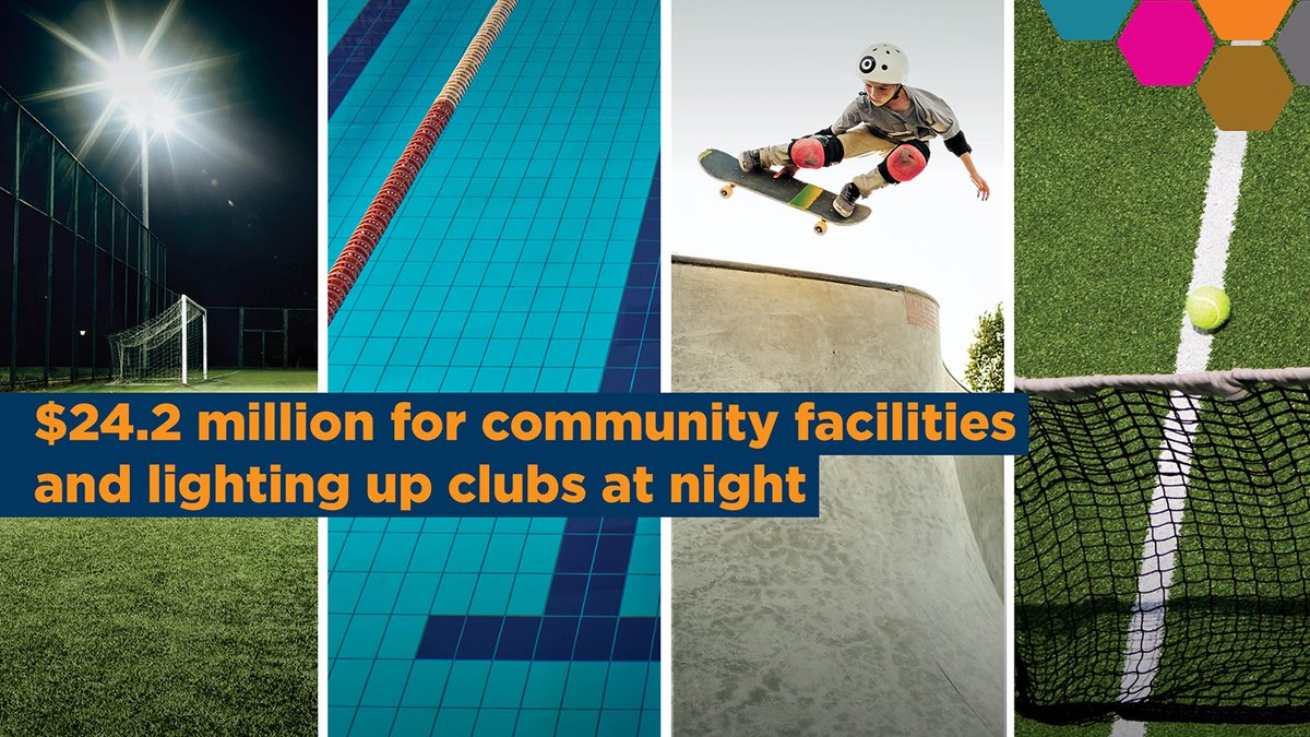 🌟Community sporting and recreation facilities in WA are set to get major upgrades thanks to over $20 million being allocated to 24 projects through DLGSC's Community Sporting and Recreation Facilities Fund (CSRFF). Check out the recipients here: ow.ly/eCST50QU14F