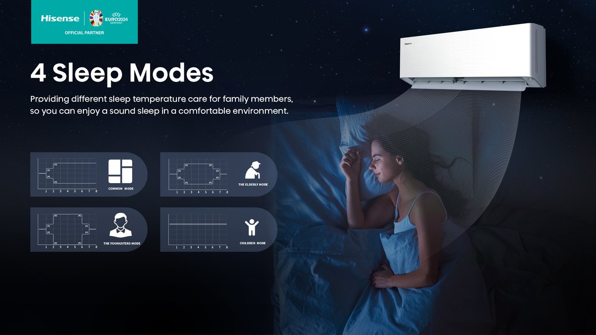 Meet our premium #HisenseAC unit Energy Pro X on World Sleep Day! It provides different sleep temperatures for family members with 4 caring Sleep Modes and an Anti-Bacterial Fin. For a cozy sleep in a comfortable and clean environment. #Hisense #Technology #Innovation