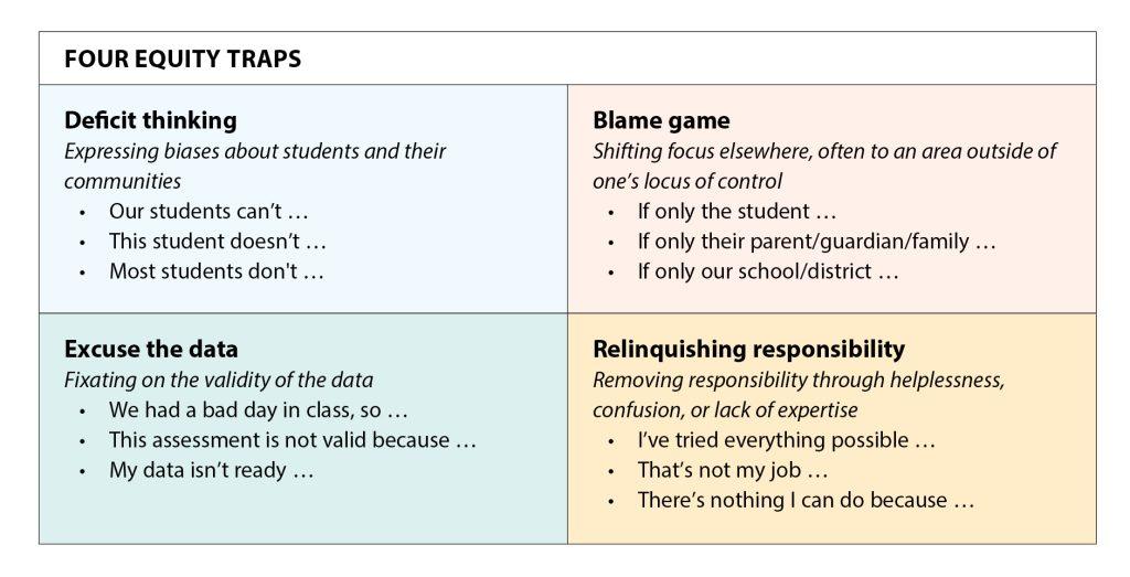During a collective review of student #data, Bayview teachers encountered a common challenge: falling into #equity traps. An equity trap distracts from understanding the root causes of inequity by shifting thinking and personal responsibility. via @JenniferSAhn