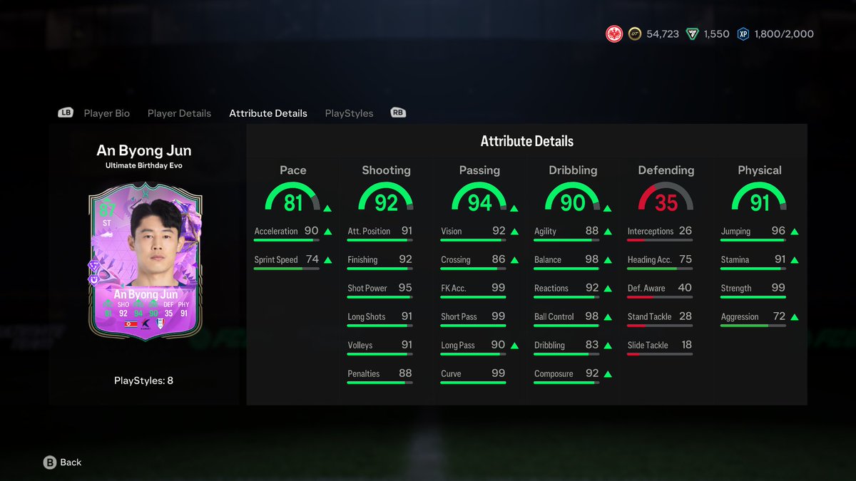 KosticSZN's tweet photo. @NepentheZ 

Started putting this guy in Evos I didn’t have any other players for and he’s actually good now (this is his 8th evo). Just a shame about the pace split 

5*/5* of course and controlled lengthy https://t.co/UcY1PYR8bu