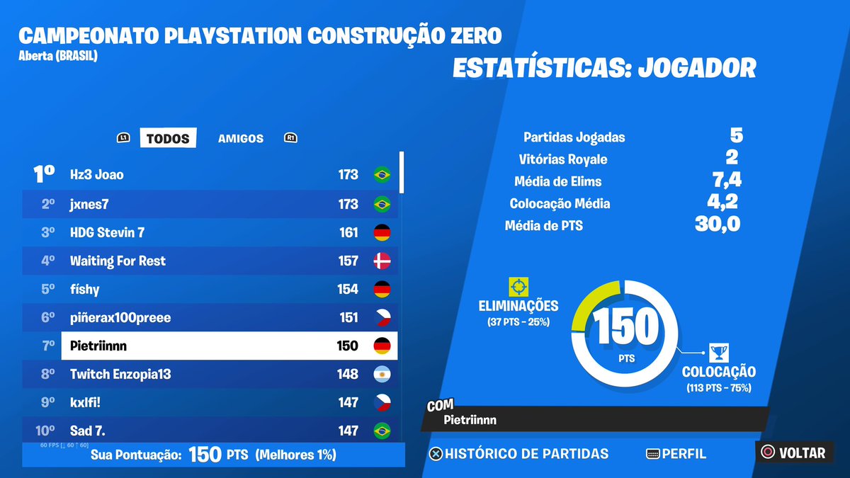 Pietriinnn1x's tweet photo. Qualed ps zb +(100$)
Lar do luxo na finals😈 https://t.co/AirCygJnls