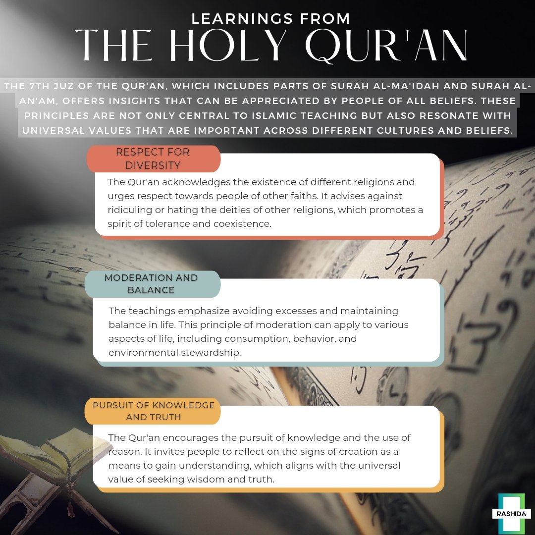 Some important insights into perceiving the 7th Sipara of the Qur'an! #ramadan2024 #quranicverses