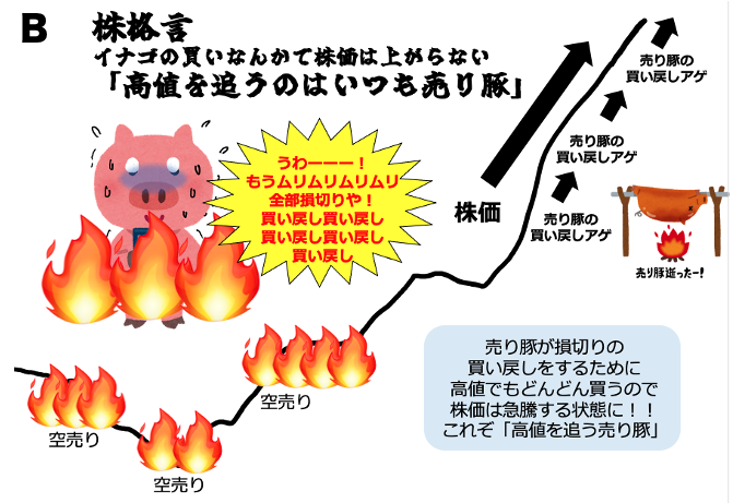 pantograph_inv's tweet photo. [おさらい]
需給相場でイナゴするときの🦗
たった3つのルール！

✅絶対信用買いしない「現物」で買う
✅信用を開設してない口座で買う
✅貸株設定をオフ

信用買いが増えた銘柄の末路A🥶
売り豚が踏み上がった銘柄の未来B🤩

現物で売り豚締めてBを目指しましょ🔥
売り豚逝ったぁ！が聞きたいよね🤭 https://t.co/QFLpt0xaB5
