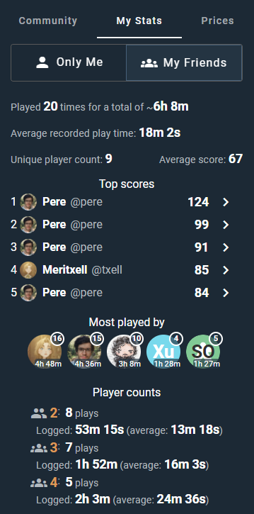 ludoyapp's tweet photo. Second stats view: "My Stats"
Interesting insights about our stats, top scores, people we played with and player counts. And the same but also including all our friends' plays! https://t.co/YfOrwcr6zh