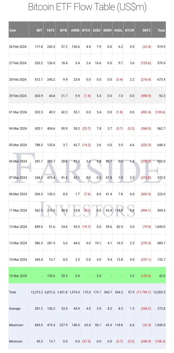 FarsideUK's tweet image. Fidelity number looks solid