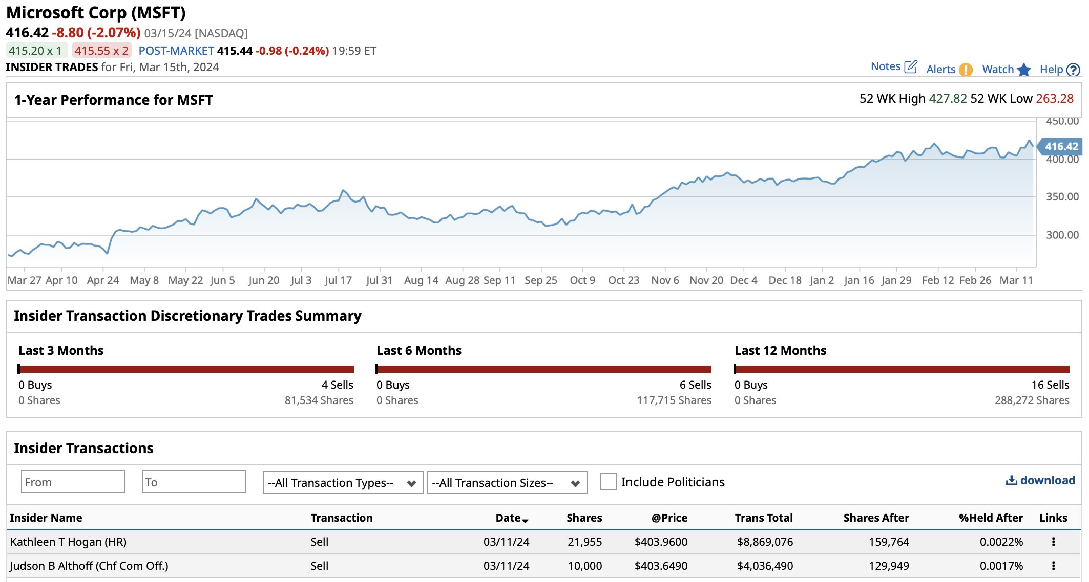 Msft stock outlet price today