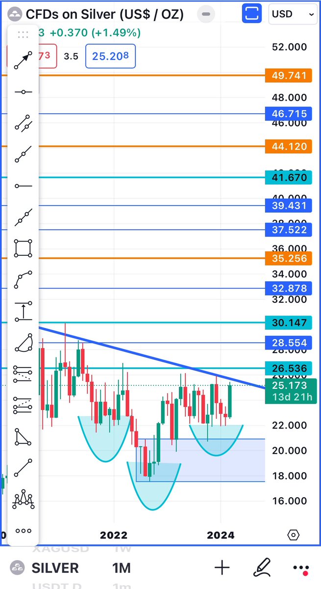 FUTURESKYGOLDEN's tweet photo. #XAGUSD #SLIVER 
اللي عنده مبلغ لو 100 💵 او مليون 💵 بس ماهو في حاجته وعنده صبر 
عندكم الفضة يسخن وبإذن الله بيجيب دبل وزيادة ونحدث بإذن الله 🤺🐪طلاسم وهبد في هبد 🐳🤺🐪👇✍️🏂✍️👇 https://t.co/EDh35IGQZG