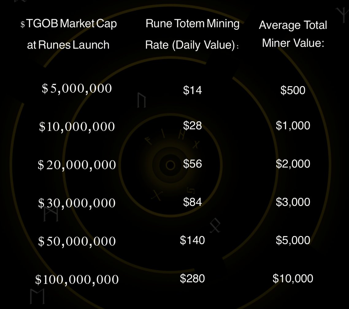 Rune Arc Miley ᛝᛥ tweet media