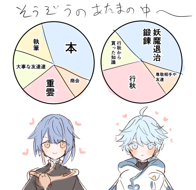 もしかしたらちょうんの方がゆゆあき割合多いのではと思ったけど、愛の量が多いか質が重いかの違いだった…相思相愛め…🥰 