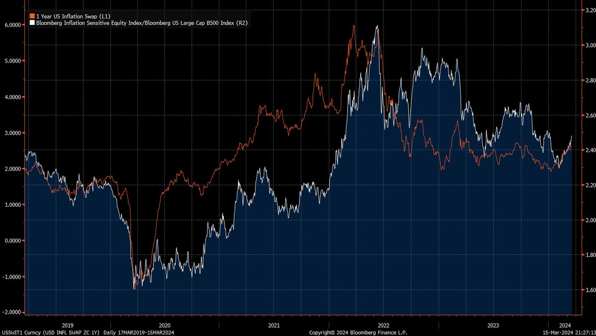 Steve Hou tweet media