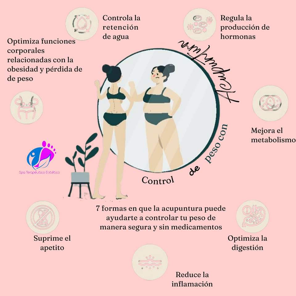 EsteticoSpa's tweet photo. Sabias que???

#acupuntura #control #hormonas #metabolismo https://t.co/HD4XjYUgbV