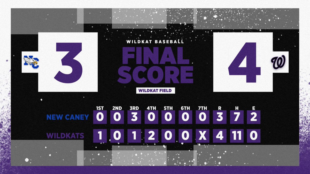 WildKat Baseball (@wildkatbsb) on Twitter photo Break out the 🧹 its a SWEEP!
<a href="/masonhdutton/">Mason Dutton</a> 2-3, 2B
<a href="/ZadinCannon/">Zadin Cannon⚾️-Class of 2025</a> 3-4, R
<a href="/DHawthorne34/">DylanHawthorne</a> 1-3, 2 RBI, BB
<a href="/austingaskins9/">Austin Gaskins</a> 1-3, RBI
<a href="/GregMoo60243241/">Greg Moore</a> 1.1 IP, K, SV
<a href="/sheyholliday21/">Michael Holliday</a> 5.2 IP, 4K, W Break out the 🧹 its a SWEEP!
<a href="/masonhdutton/">Mason Dutton</a> 2-3, 2B
<a href="/ZadinCannon/">Zadin Cannon⚾️-Class of 2025</a> 3-4, R
<a href="/DHawthorne34/">DylanHawthorne</a> 1-3, 2 RBI, BB
<a href="/austingaskins9/">Austin Gaskins</a> 1-3, RBI
<a href="/GregMoo60243241/">Greg Moore</a> 1.1 IP, K, SV
<a href="/sheyholliday21/">Michael Holliday</a> 5.2 IP, 4K, W